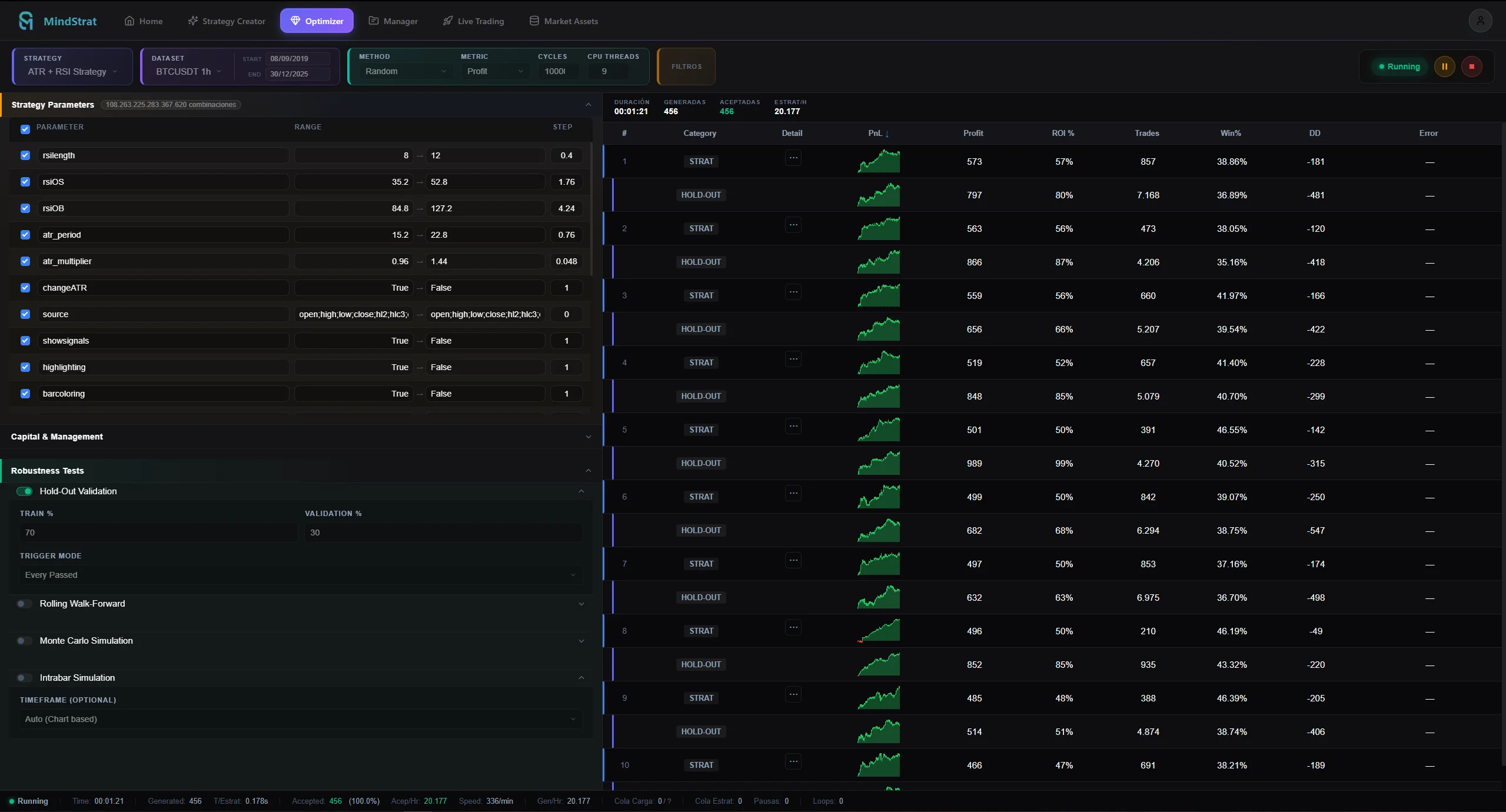 MindStrat Strategy Optimizer - Robustness testing and Monte Carlo analysis