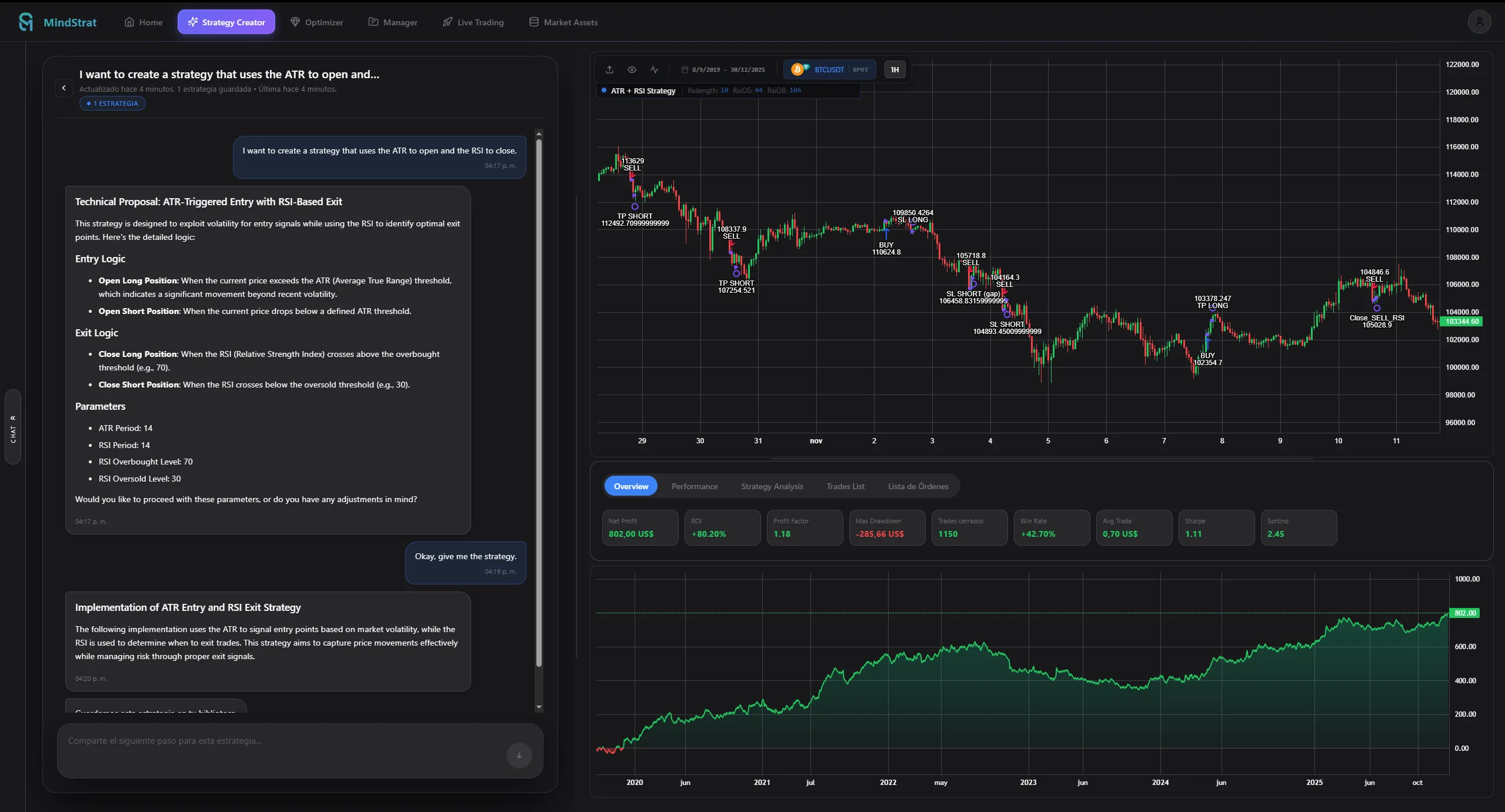 MindStrat AI Strategy Creator - Chat interface with backtest results and equity curve